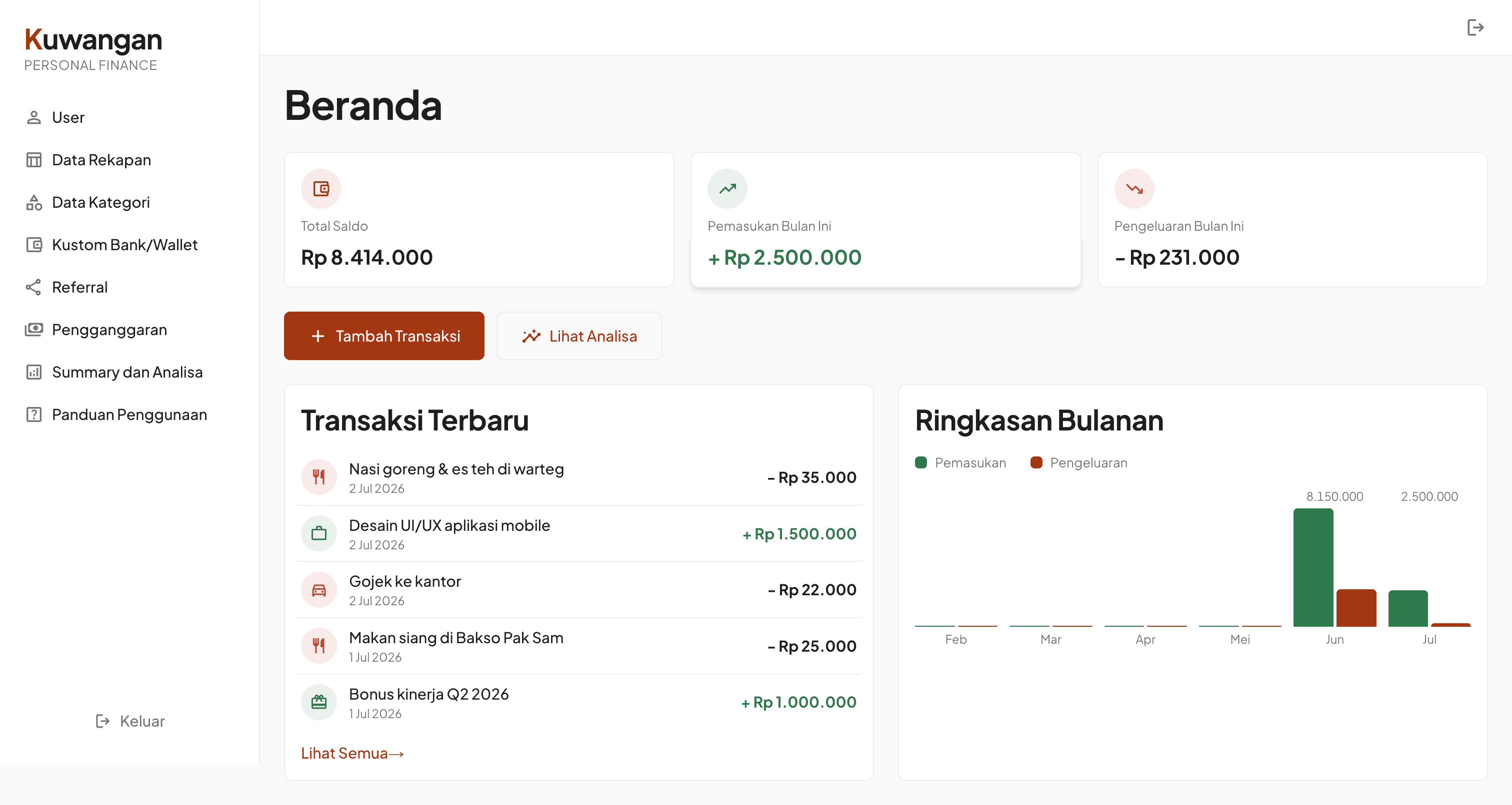 Screenshot dashboard Kuwangan